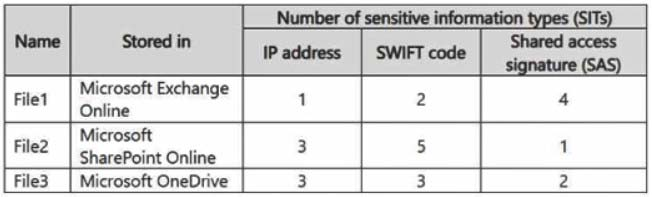 Question 19 diagram