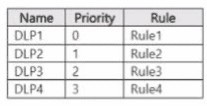 Question 32 diagram