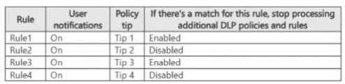 Question 32 diagram