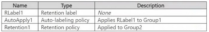 Question 5 diagram