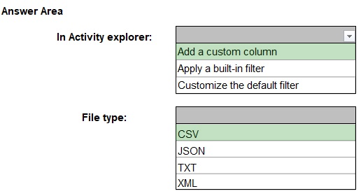Correct answer diagram