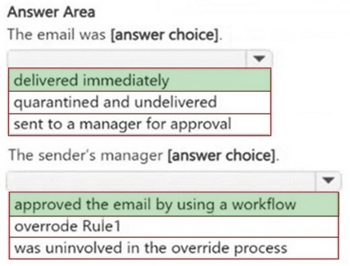 Correct answer diagram