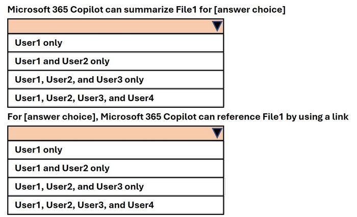 Question diagram