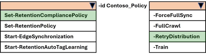 Correct answer diagram