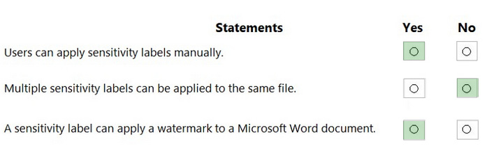 Correct answer diagram