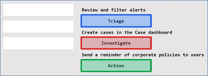 Correct answer diagram
