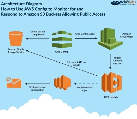 Explanation diagram