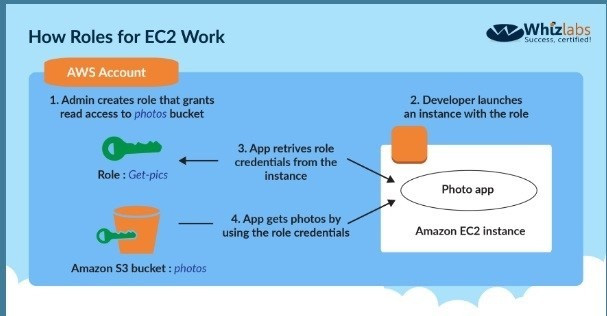 Explanation diagram