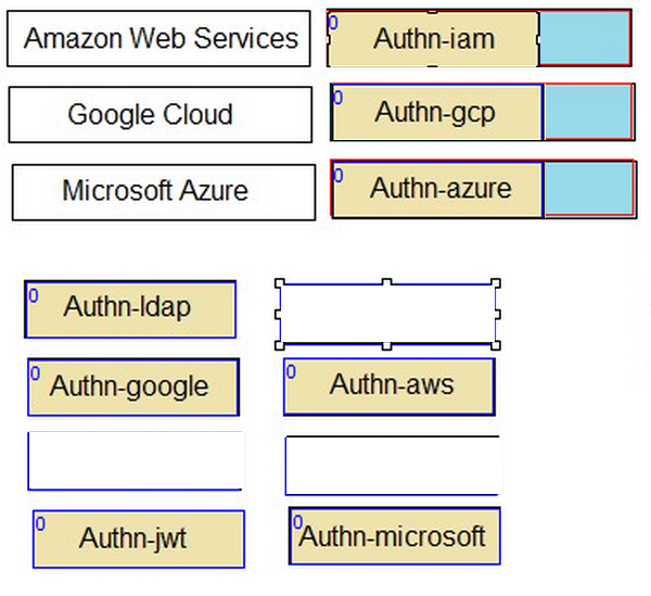 Correct answer diagram