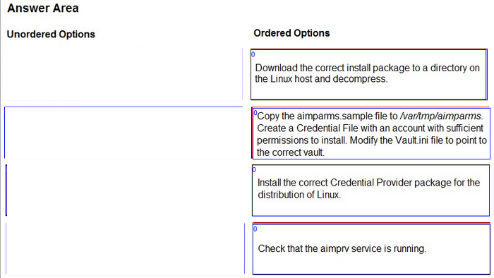 Correct answer diagram