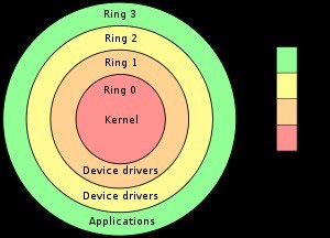 Explanation diagram