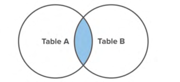 Explanation diagram
