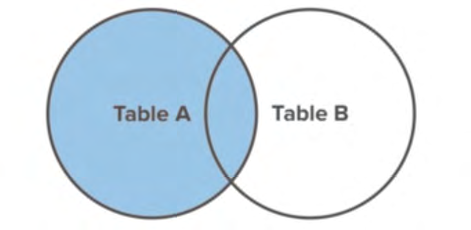 Explanation diagram