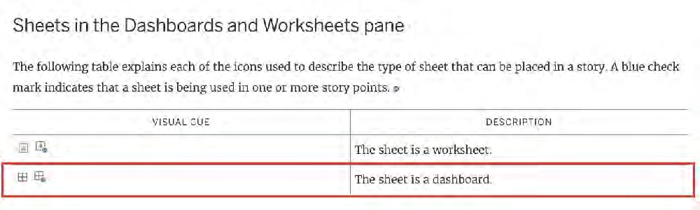 Explanation diagram