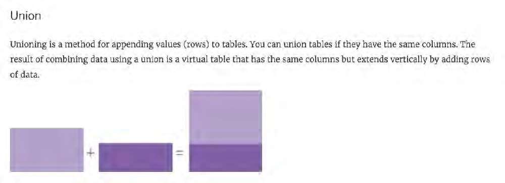 Explanation diagram