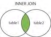Explanation diagram