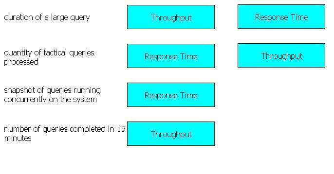 Correct answer diagram