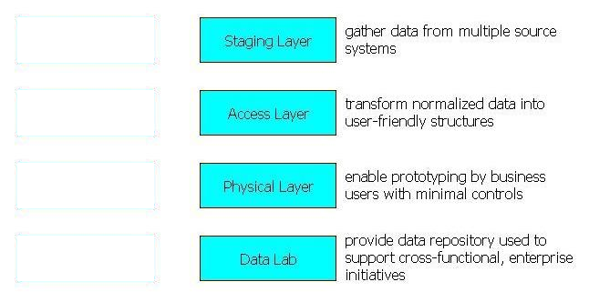 Correct answer diagram