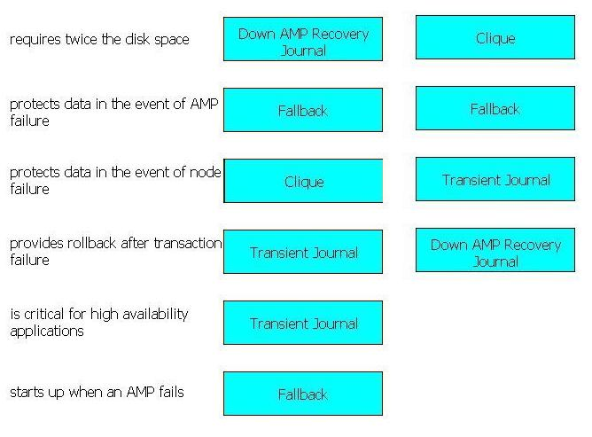 Correct answer diagram