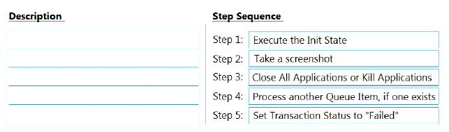 Correct answer diagram