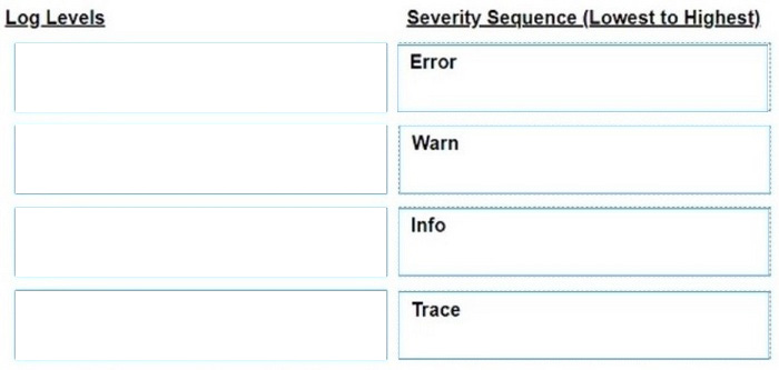 Correct answer diagram