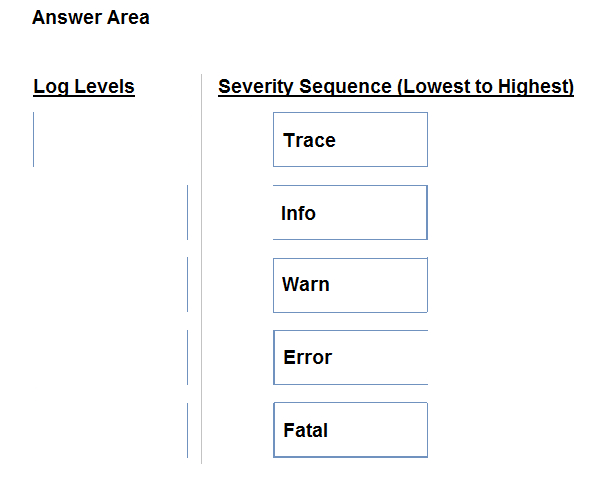 Correct answer diagram