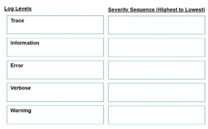 Question 29 diagram