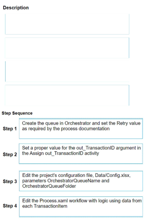 Correct answer diagram