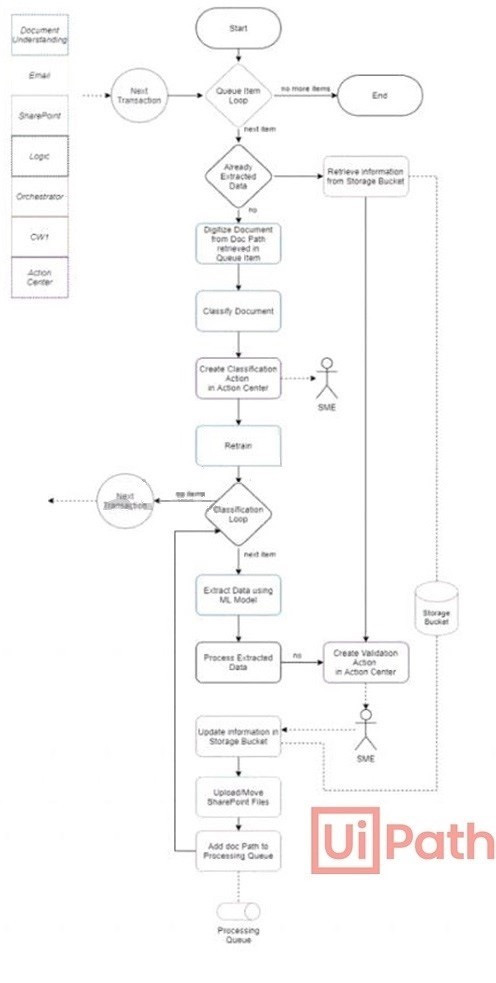 Question 5 diagram