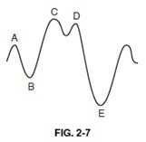 Question 3 diagram