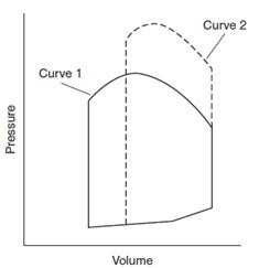 Question 69 diagram