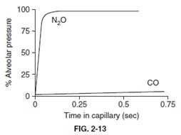 Question 86 diagram