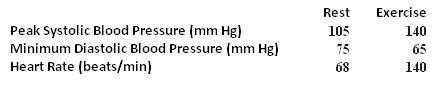 Question 72 diagram