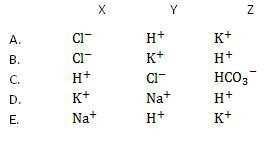 Question 39 diagram