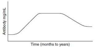 Question 83 diagram