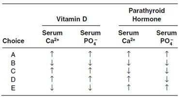 Question 50 diagram