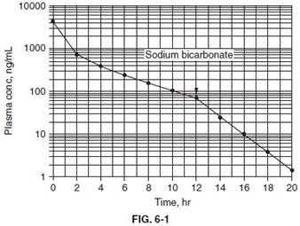 Question 87 diagram
