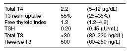 Question 70 diagram