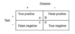 Explanation diagram