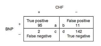 Explanation diagram