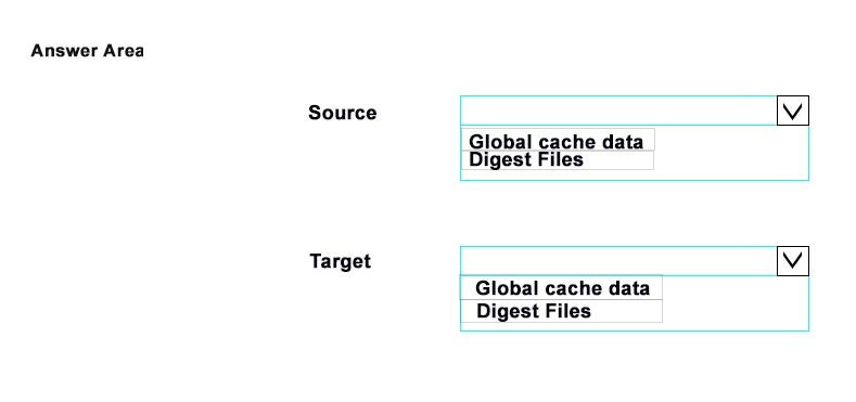 Question 10 diagram