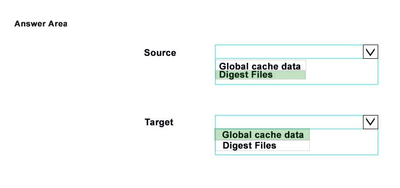Correct answer diagram